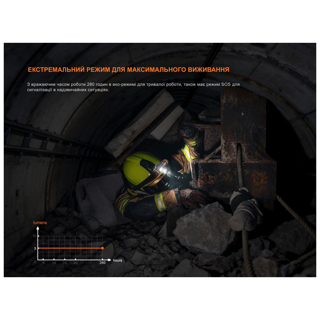 Ліхтар Fenix WH35RE - зображення 9