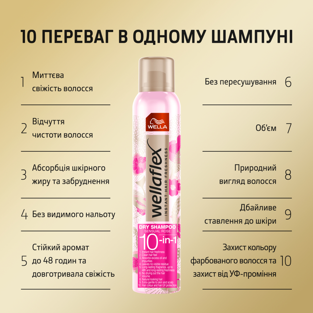 Сухий шампунь WellaFlex Ніжна троянда 180 мл (4064666235059) - изображение 4