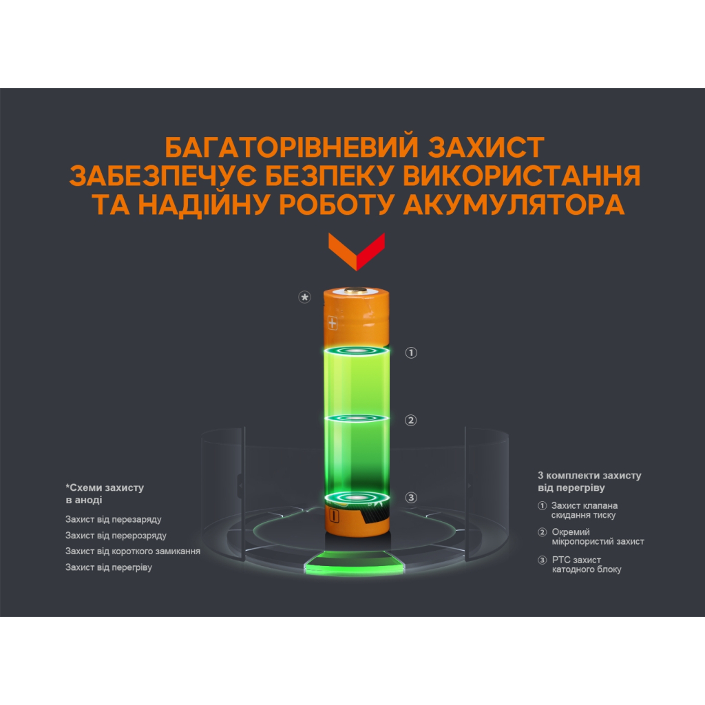 Акумулятор Fenix 18650 3400 mAh micro usb зарядка (ARB-L18-3400U) - зображення 6
