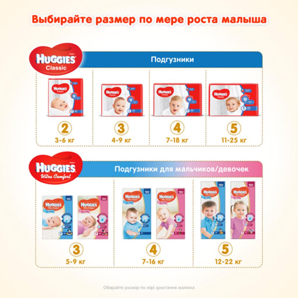 Підгузки Huggies Classic 3 (4-9 кг) Giga 96 шт (5029053547282) - зображення 8