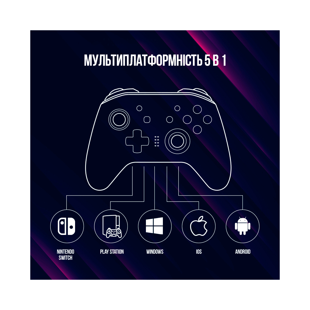 Геймпад Lorgar TRIX-510 PC iOS13 Android PS3 Bluetooth Black (LRG-GP510) - изображение 11