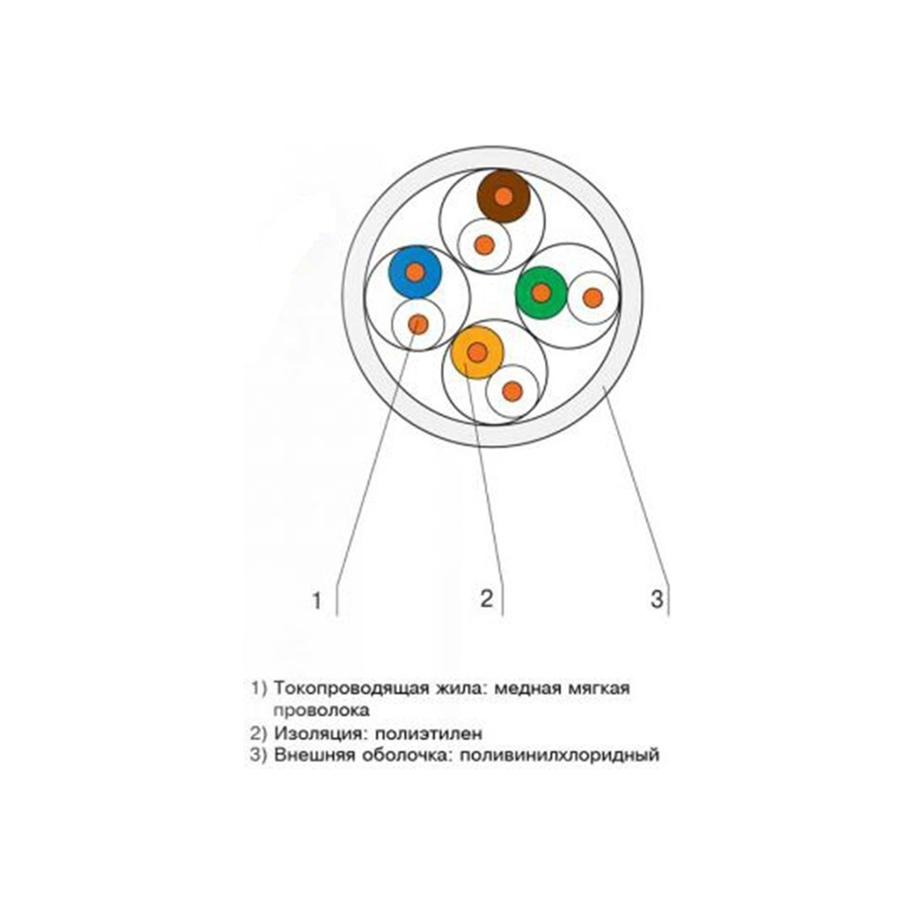 Кабель мережевий OK-Net UTP cat.5e 305м (U/UTP-cat.5Е) (КПВ-ВП (350) 4*2*0,50) - изображение 3