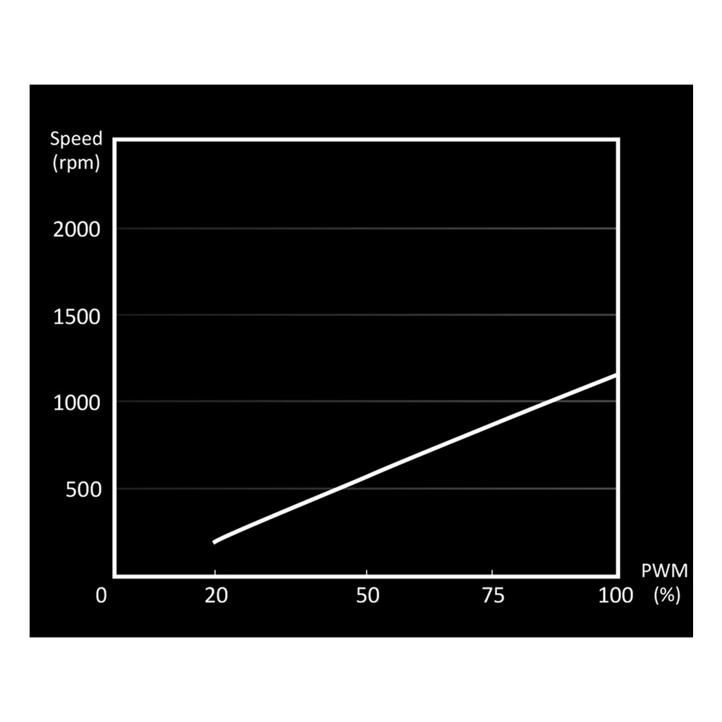 Кулер до корпусу Be quiet! Silent Wings 4 140mm PWM (BL096) - зображення 7