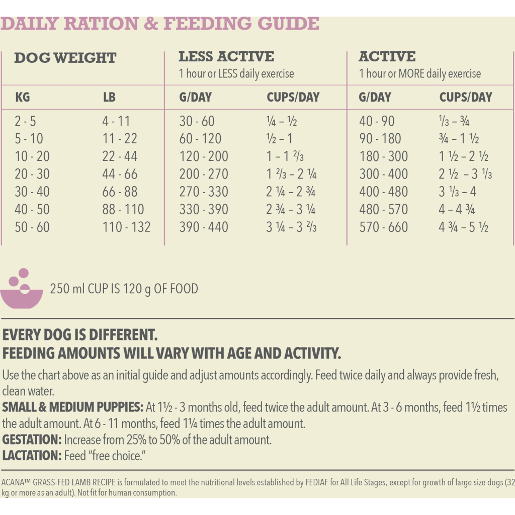 Сухий корм для собак ACANA Grass-Fed Lamb 11.4 кг (0064992570125) - зображення 5