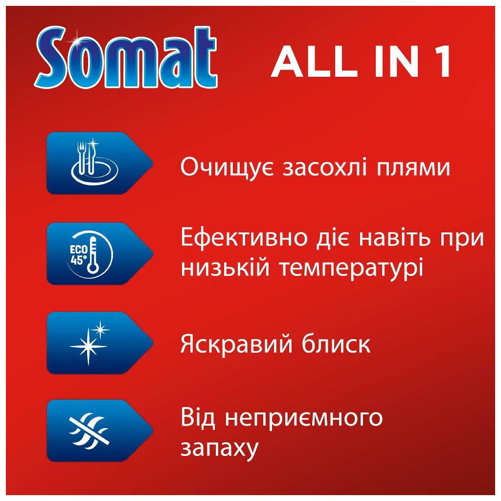 Таблетки для посудомийних машин Somat All in 1 110 шт. (9000101577044) - изображение 4