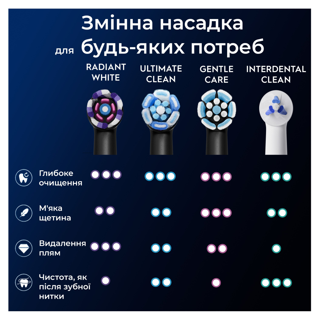 Насадка для зубної щітки Oral-B iO Блискуче відбілювання 4 шт (8700216199254) - зображення 8