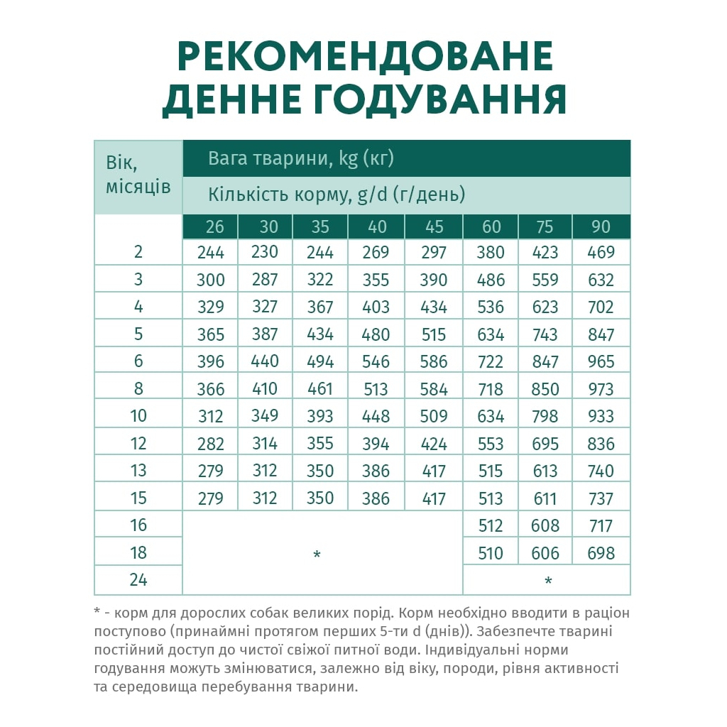 Сухий корм для собак Optimeal для цуценят великих порід зі смаком індички 12 кг (4820215363822) - зображення 7