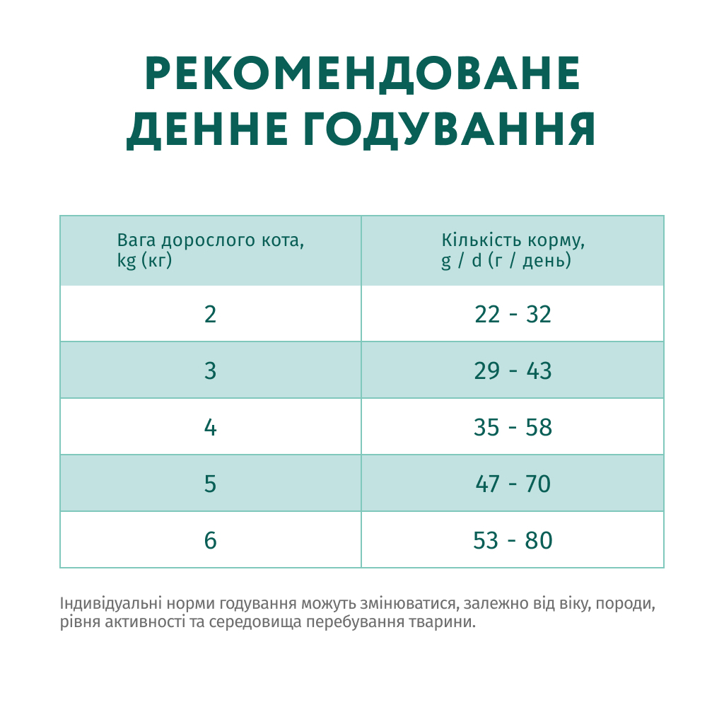 Сухий корм для кішок Optimeal для стерилізованих/кастрованих з лососем 4 кг (4820215368148) - зображення 7