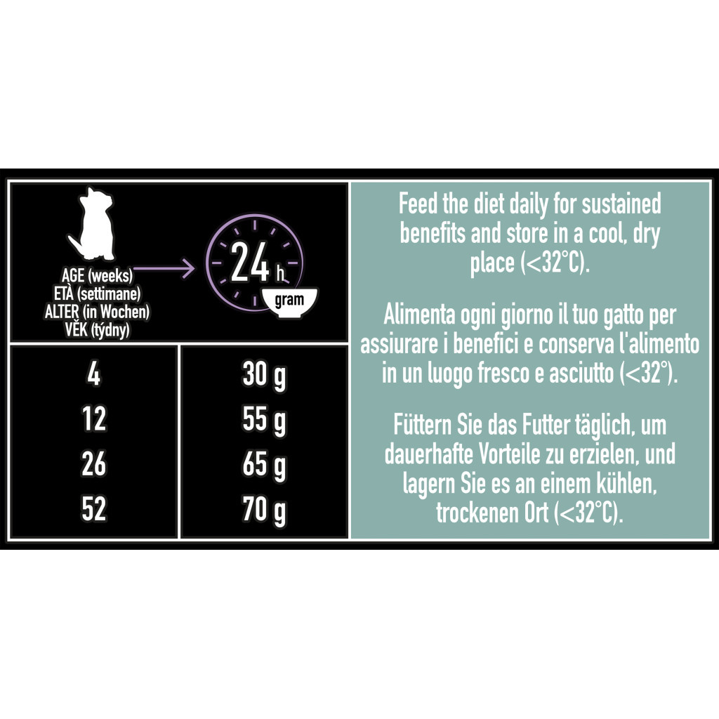 Сухий корм для кішок Purina Pro Plan LiveClear для зменшення алергенів на шерсті з індичкою 1.4 к (7613287232526) - зображення 4