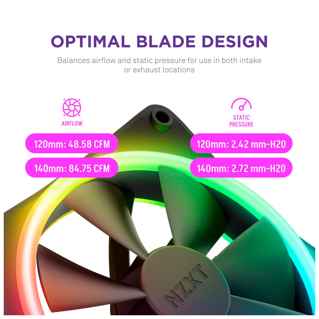 Кулер до корпусу NZXT F140RGB Duo (RF-D14SF-B1) - зображення 11