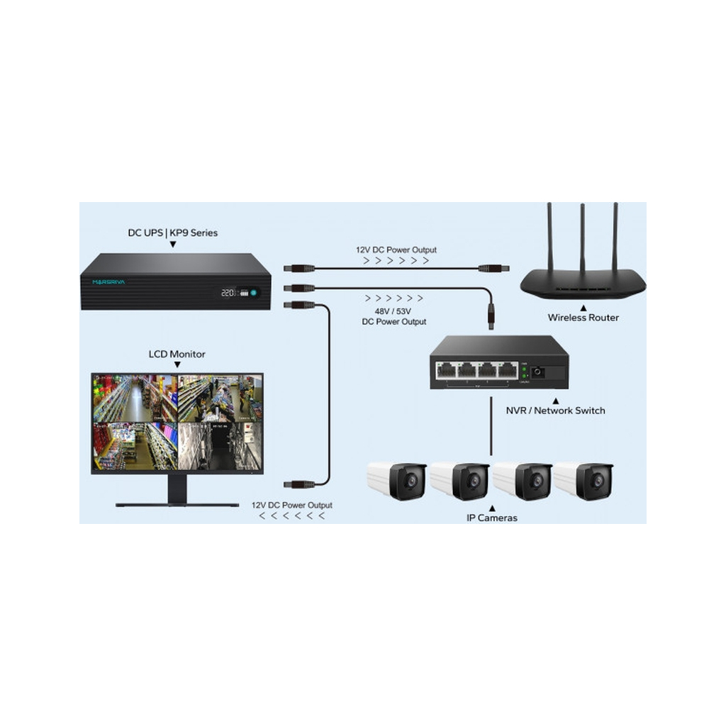 Пристрій безперебійного живлення Marsriva KP9 (KP9_MARSRIVA) - зображення 4