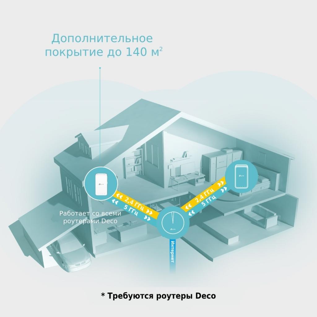 Ретранслятор TP-Link DECO M3W AC1200 - изображение 5