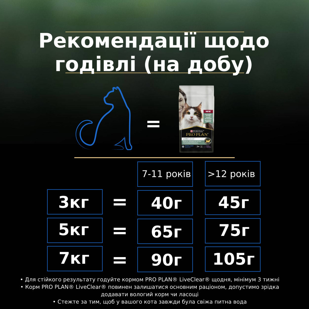 Сухий корм для кішок Purina Pro Plan LiveClear для стерилізованих котів старше 7 років 1.4 кг (7613287232731) - зображення 6