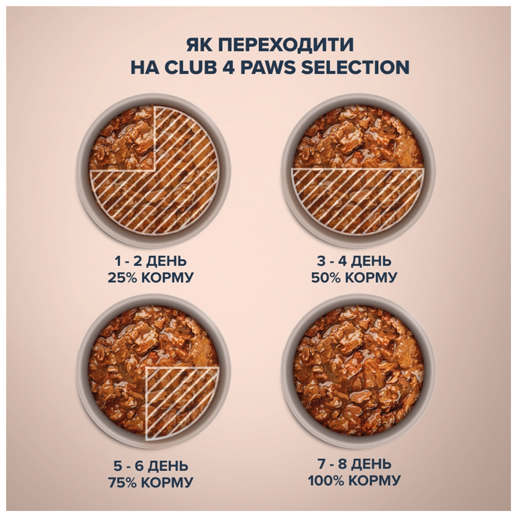 Вологий корм для кішок Club 4 Paws Paws Selection Преміум Шматочки з куркою та телятиною в соусі 80 г (4820215368018) - зображення 4