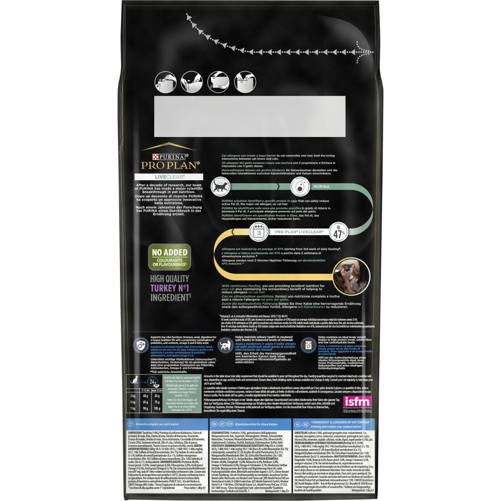 Сухий корм для кішок Purina Pro Plan LiveClear для стерилізованих котів старше 7 років 1.4 кг (7613287232731) - зображення 3