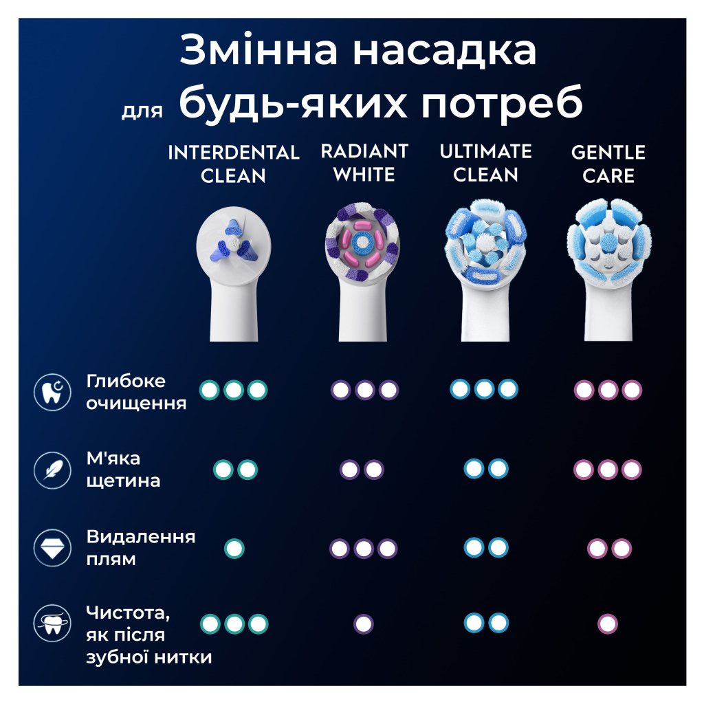Насадка для зубної щітки Oral-B iO Спеціалізоване Чищення 2 шт (8700216375399) - зображення 8