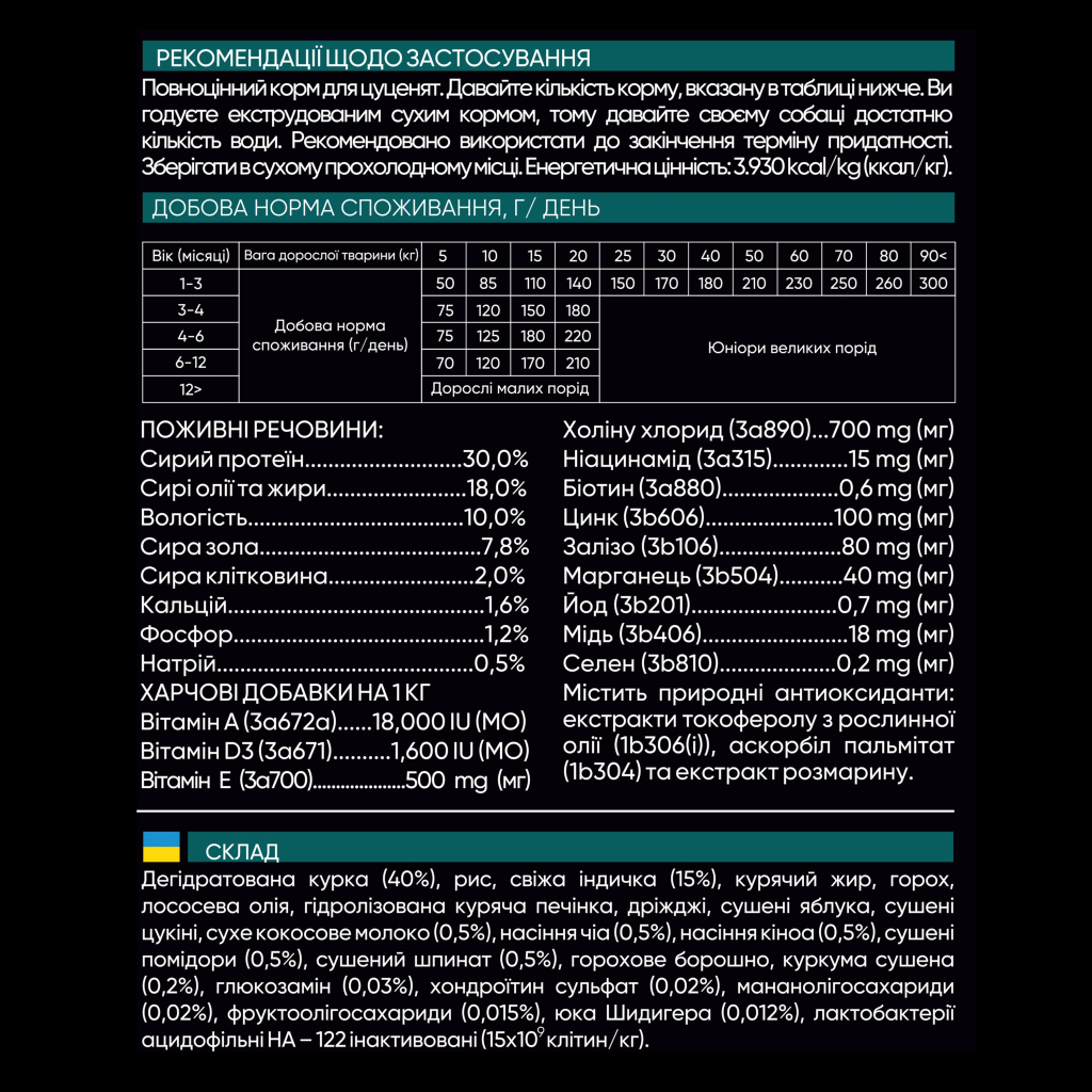 Сухий корм для собак Savory Puppy rich in Fresh Turkey and Chicken 1 кг (4820232630280) - зображення 4