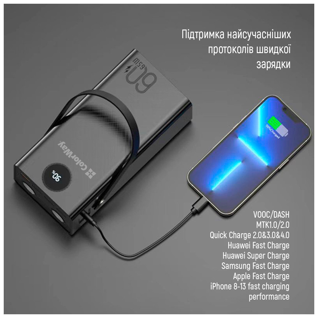 Батарея універсальна ColorWay 60 000 mAh Powerful PD/65W, QC/4.0, AFC, FCP, Black (CW-PB600LPA5BK-PDD) - зображення 5