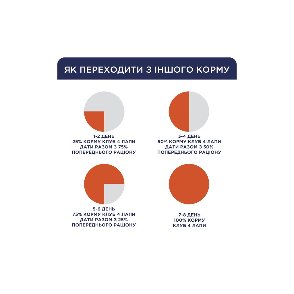 Сухий корм для кішок Club 4 Paws Premium для кошенят з куркою 14 кг (4820269141049) - изображение 4