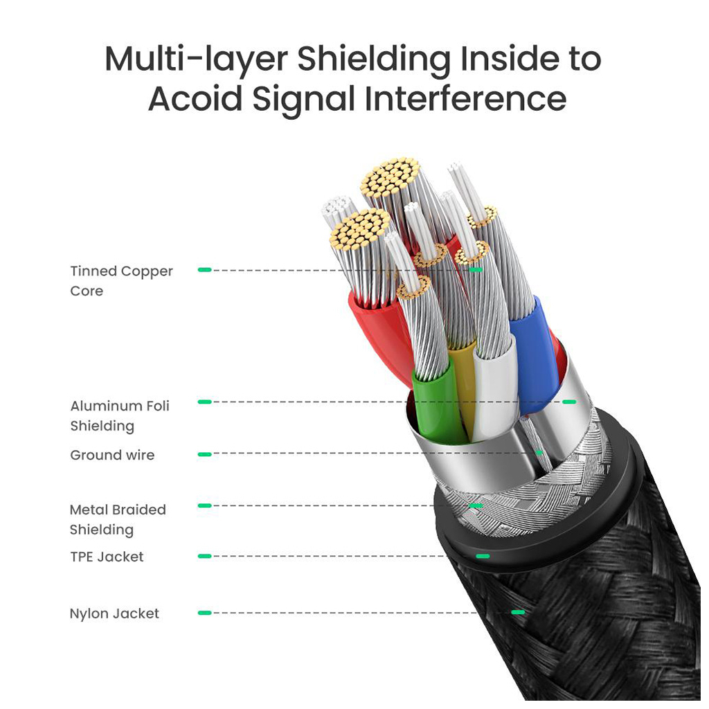 Дата кабель USB-C to USB-C 1.5m 100W US316 Space Gray Ugreen (70428) - зображення 2