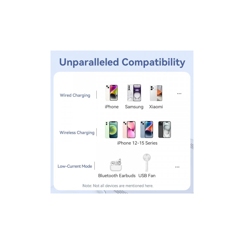 Батарея універсальна Vention Magnetic Wireless 10000mAh 22.5W 3A, PD, QC/3.0, USB-C, Lightning, LED Display, Black (FHTB0) - зображення 2