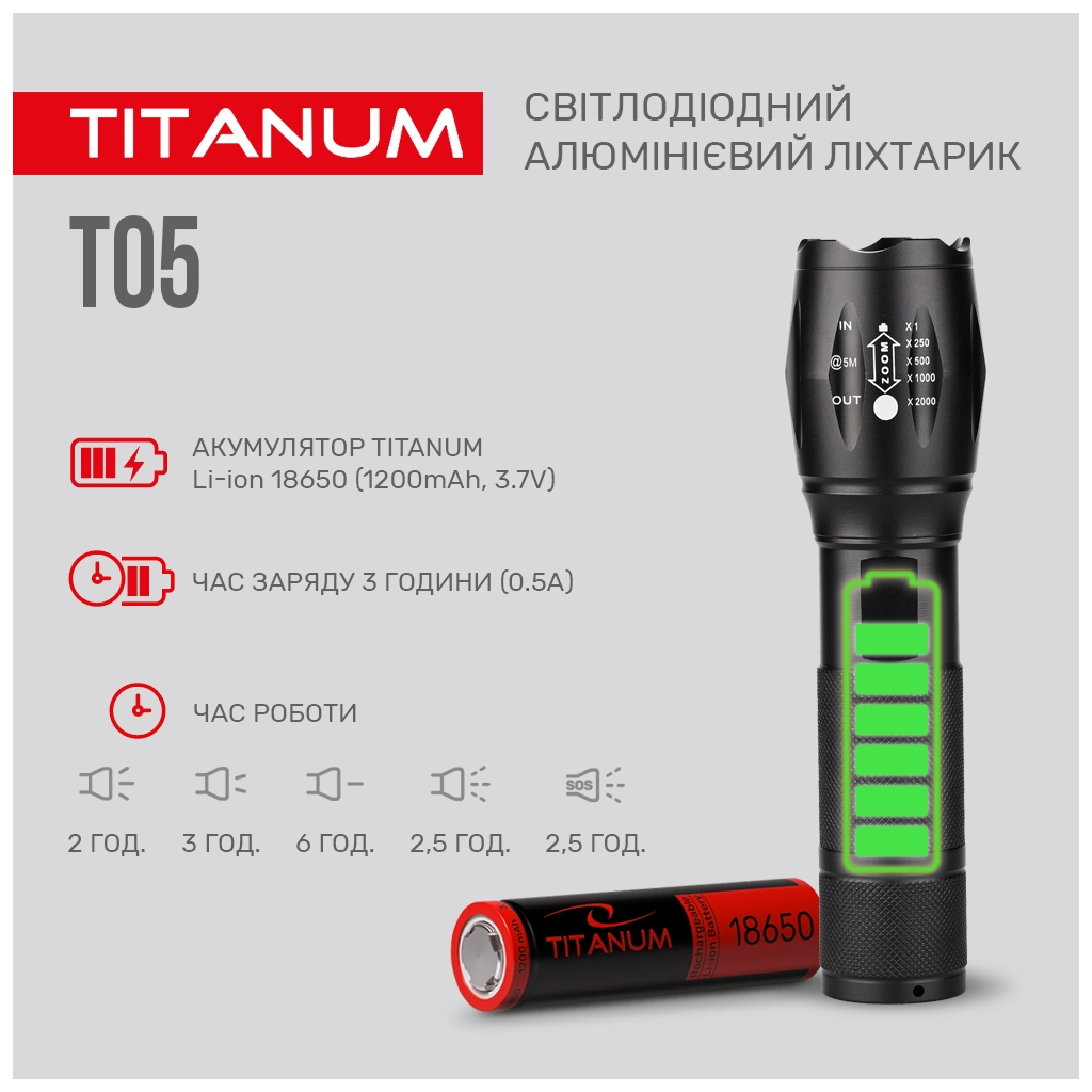 Ліхтар TITANUM 300Lm 6500K (TLF-T05) - зображення 5