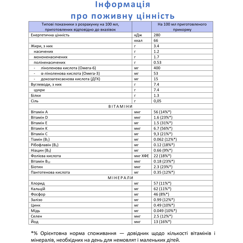 Дитяча суміш Nannycare 3 на основі козиного молока від 1 до 3 років 900 г (1029032) - изображение 3