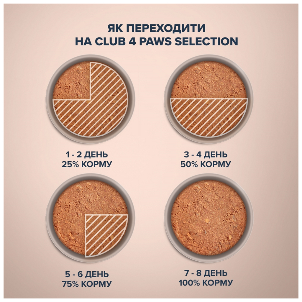 Консерви для собак Club 4 Paws Selection Паштет з куркою та індичкою 400 г (4820215368698) - зображення 4