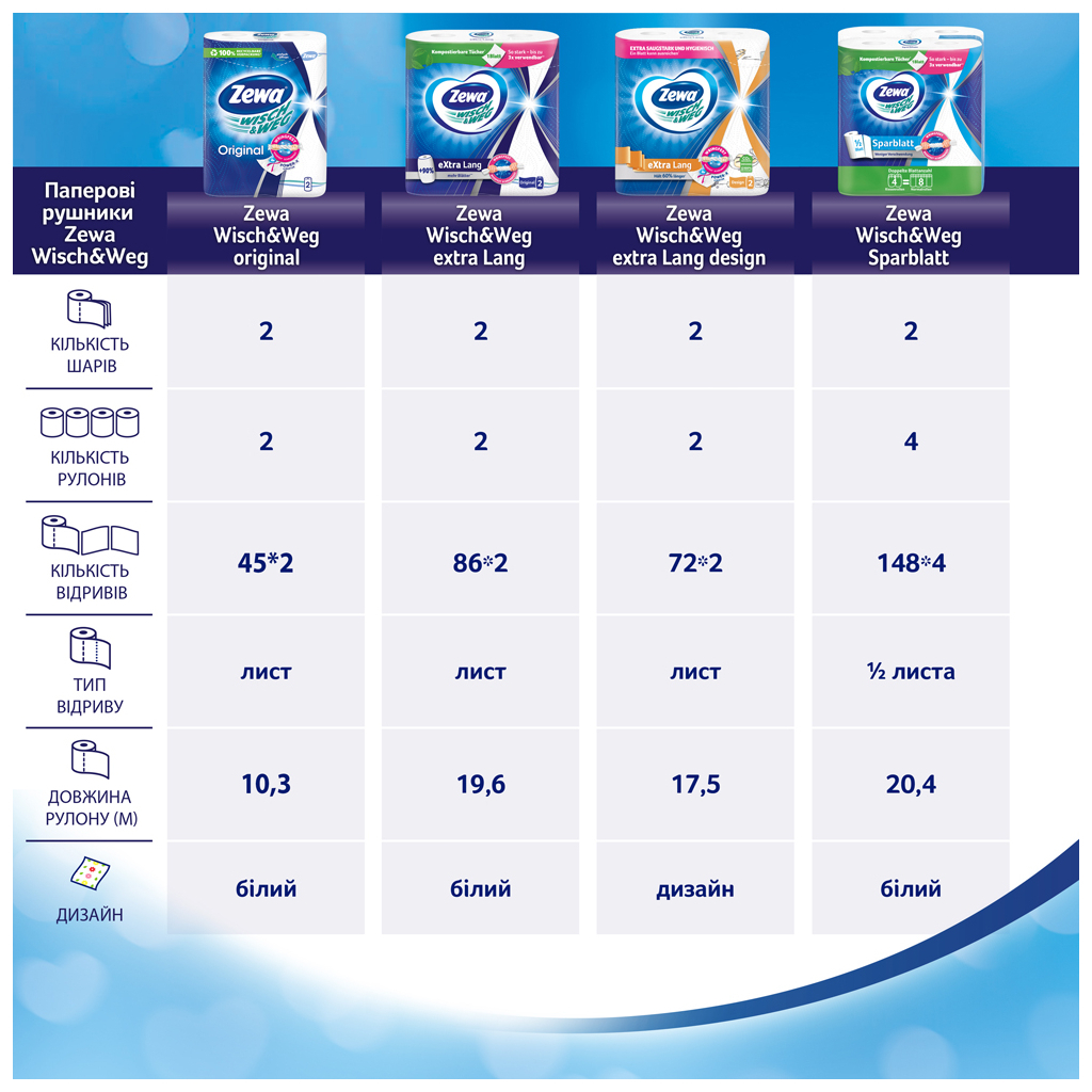 Паперові рушники Zewa Wisch & Weg Extra Lang 2 шари 2 рулони (7322540833300/7322540973174) - зображення 11