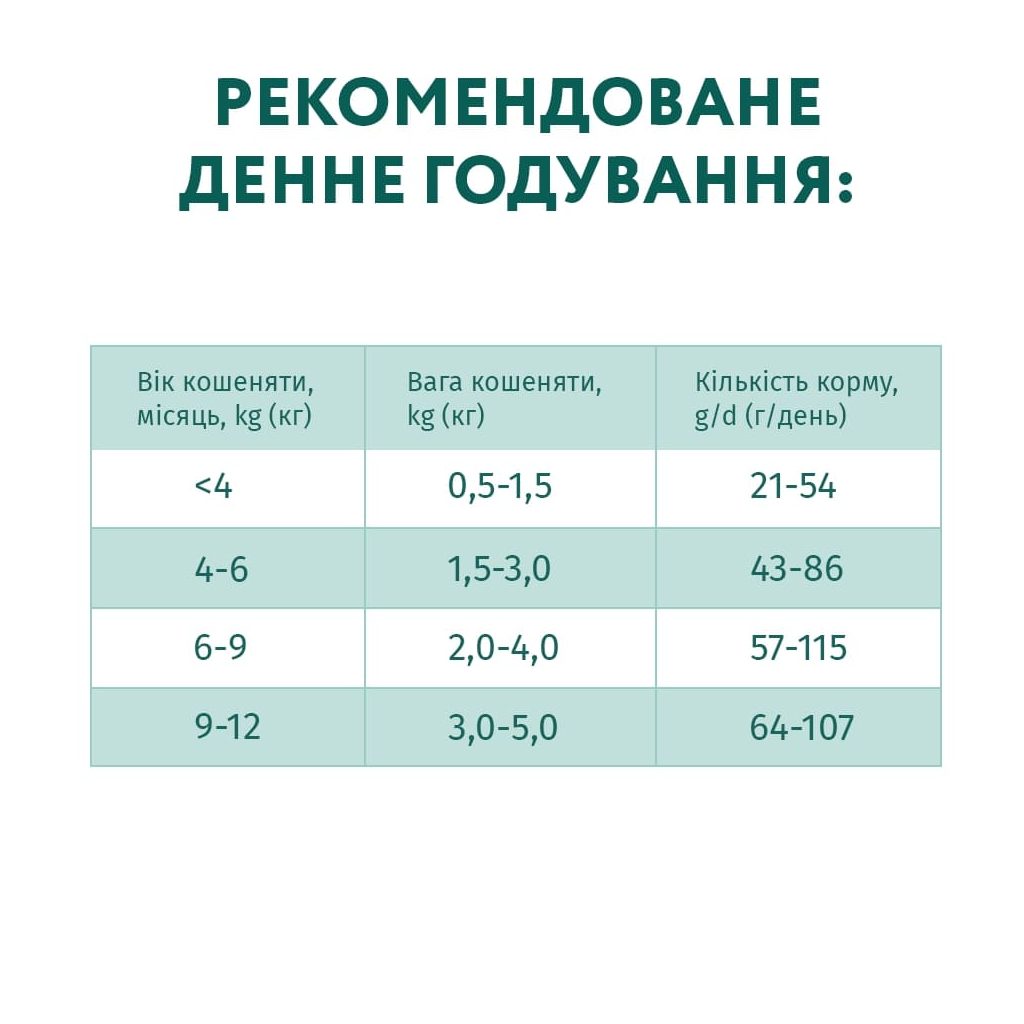 Сухий корм для кішок Optimeal для кошенят зі смаком курки 4 кг (B1840901) - зображення 7