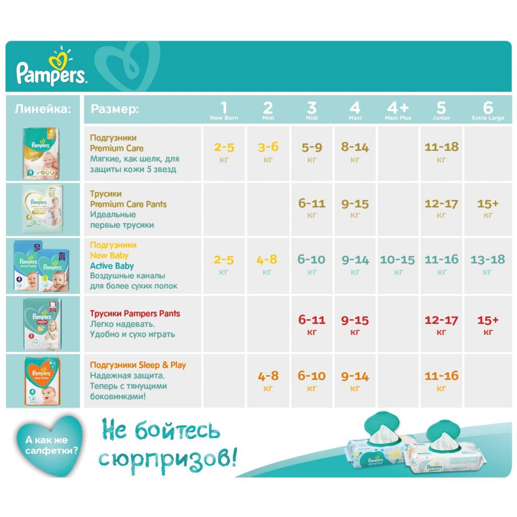 Підгузки Pampers New Baby Mini Розмір 2 (4-8 кг) 94 шт (8001090948137) - зображення 5