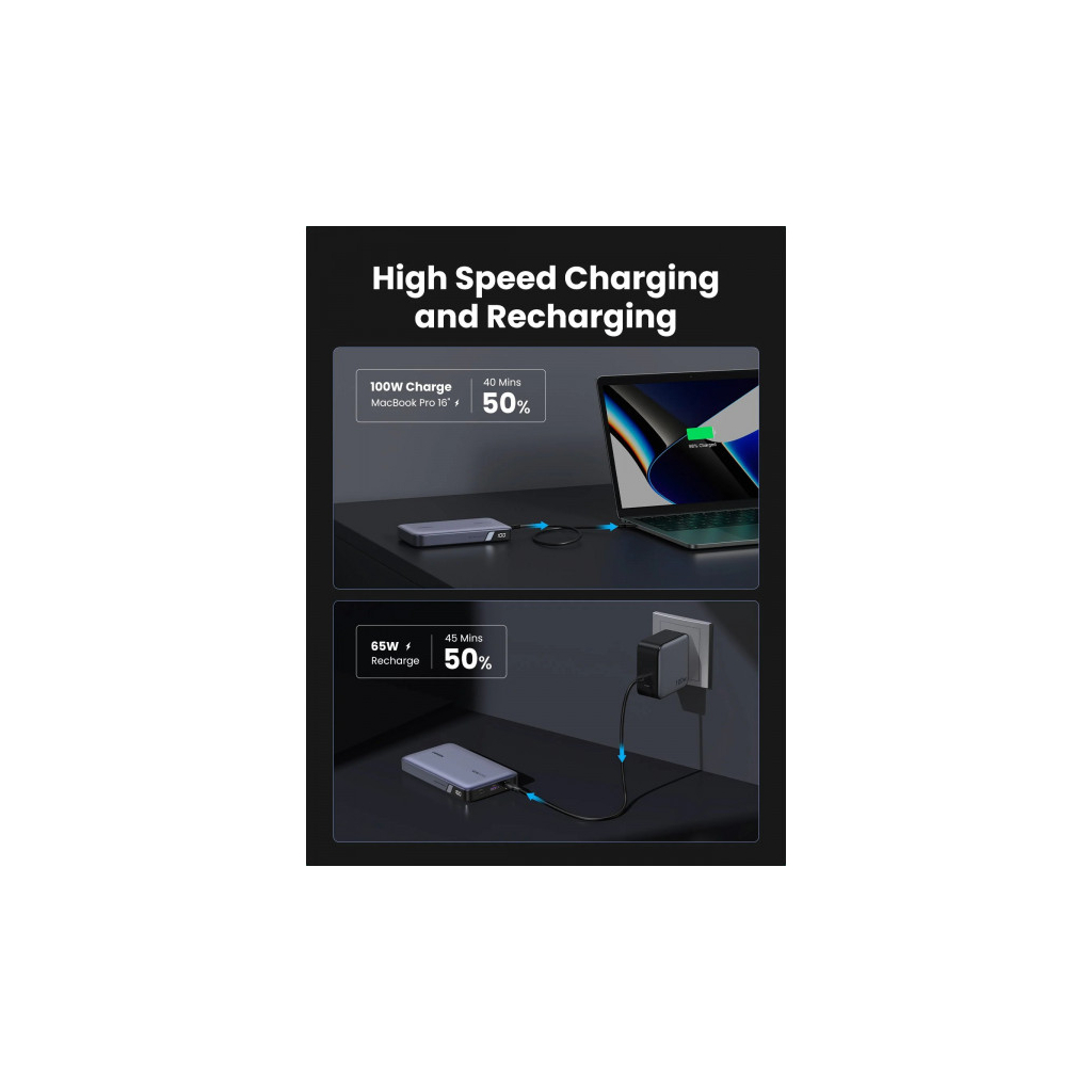 Батарея універсальна Ugreen 20000mAh 100W PD, QC, USB-A, 2xUSB-С Grey (PB720) (25188) - зображення 4