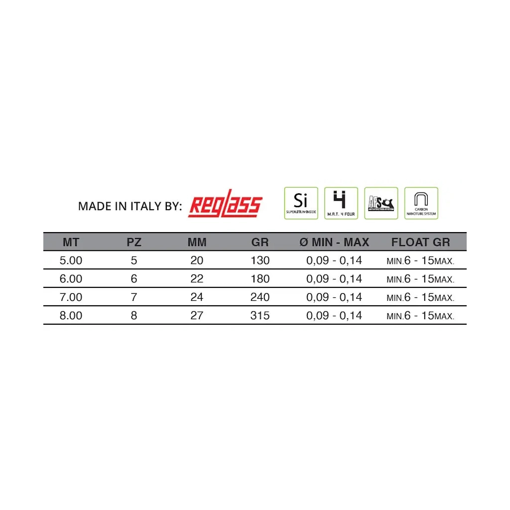 Вудилище Maver Superlithium Regular MX Pole 6.00m (1300.39.13) - зображення 5