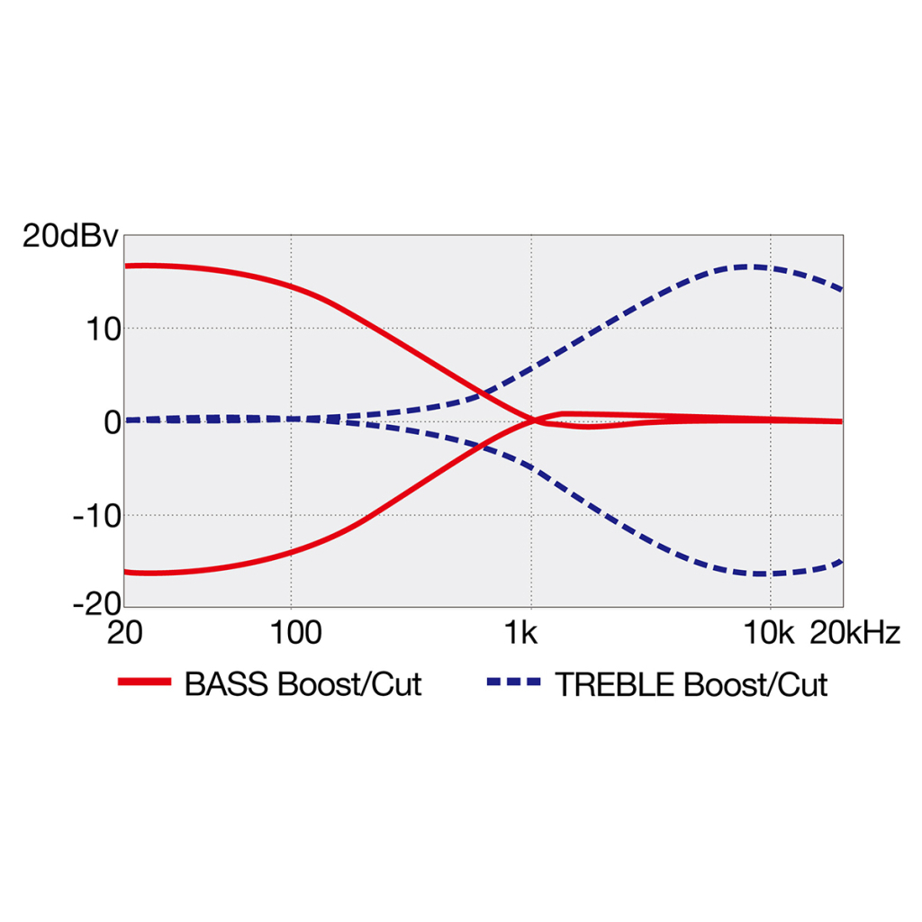 Бас-гітара Ibanez TMB425B BKF (236711) - зображення 9