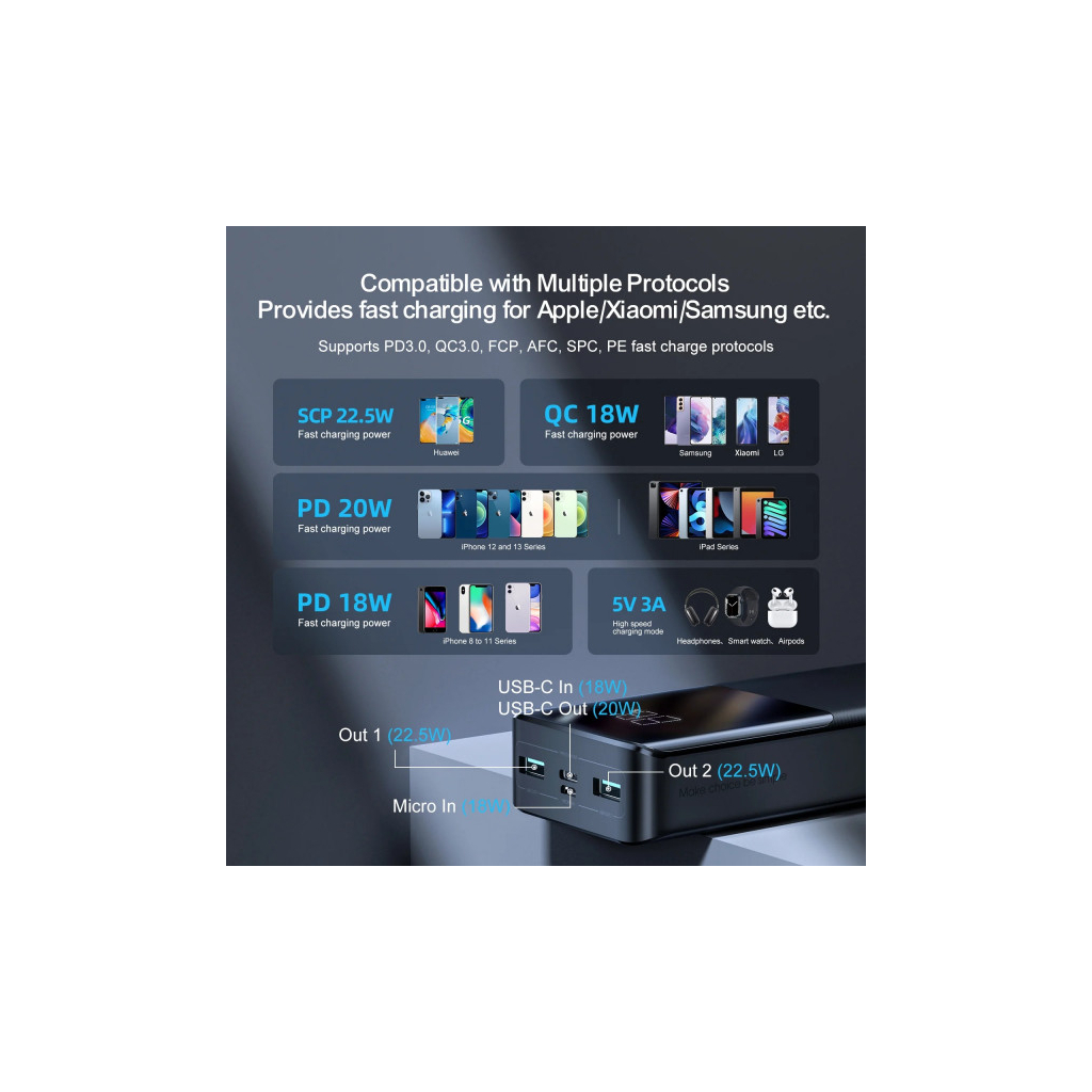 Батарея універсальна JOYROOM 20000mAh 22,5W PD, QC/3.0, 2*USB-A, Micro-USB, USB-C In/Out Black (JR-QP192) - picture 4