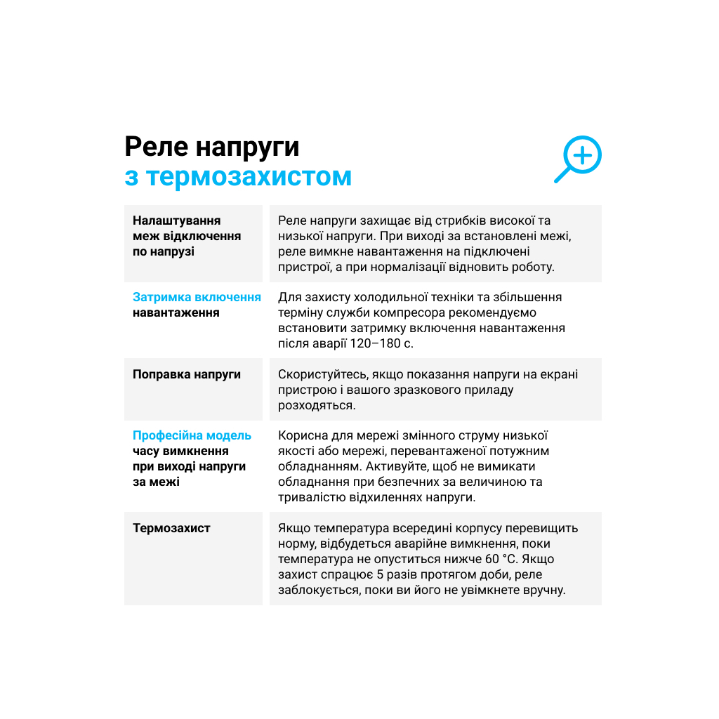 Реле напруги ZUBR D25t (4820120220449) - picture 5