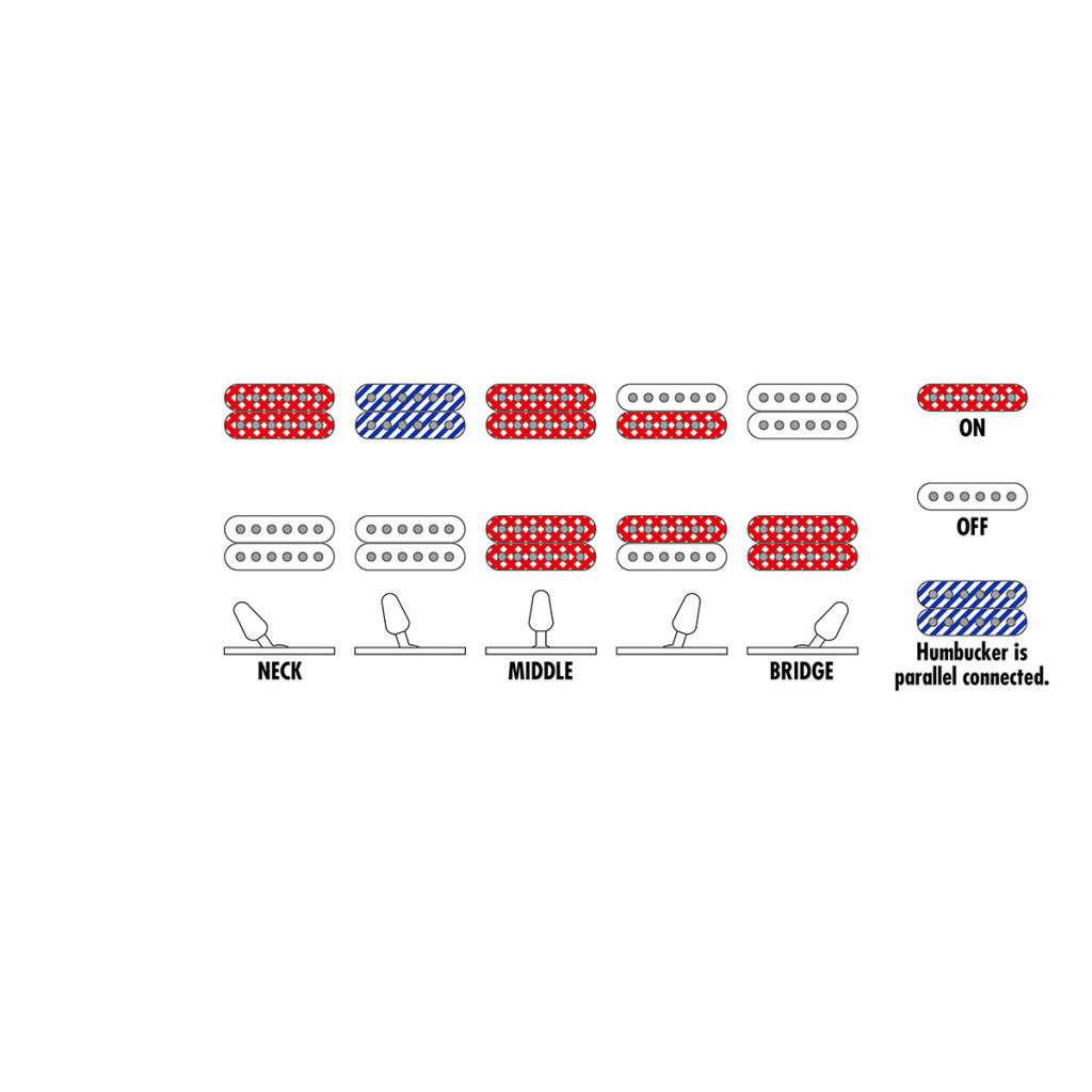 Електрогітара Ibanez RGA42EX BAM (230536) - зображення 5