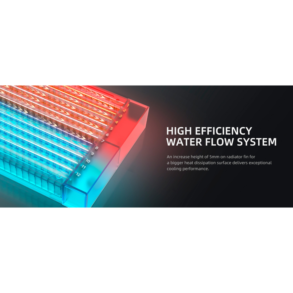 Система рідинного охолодження ID-Cooling FX360 - зображення 11