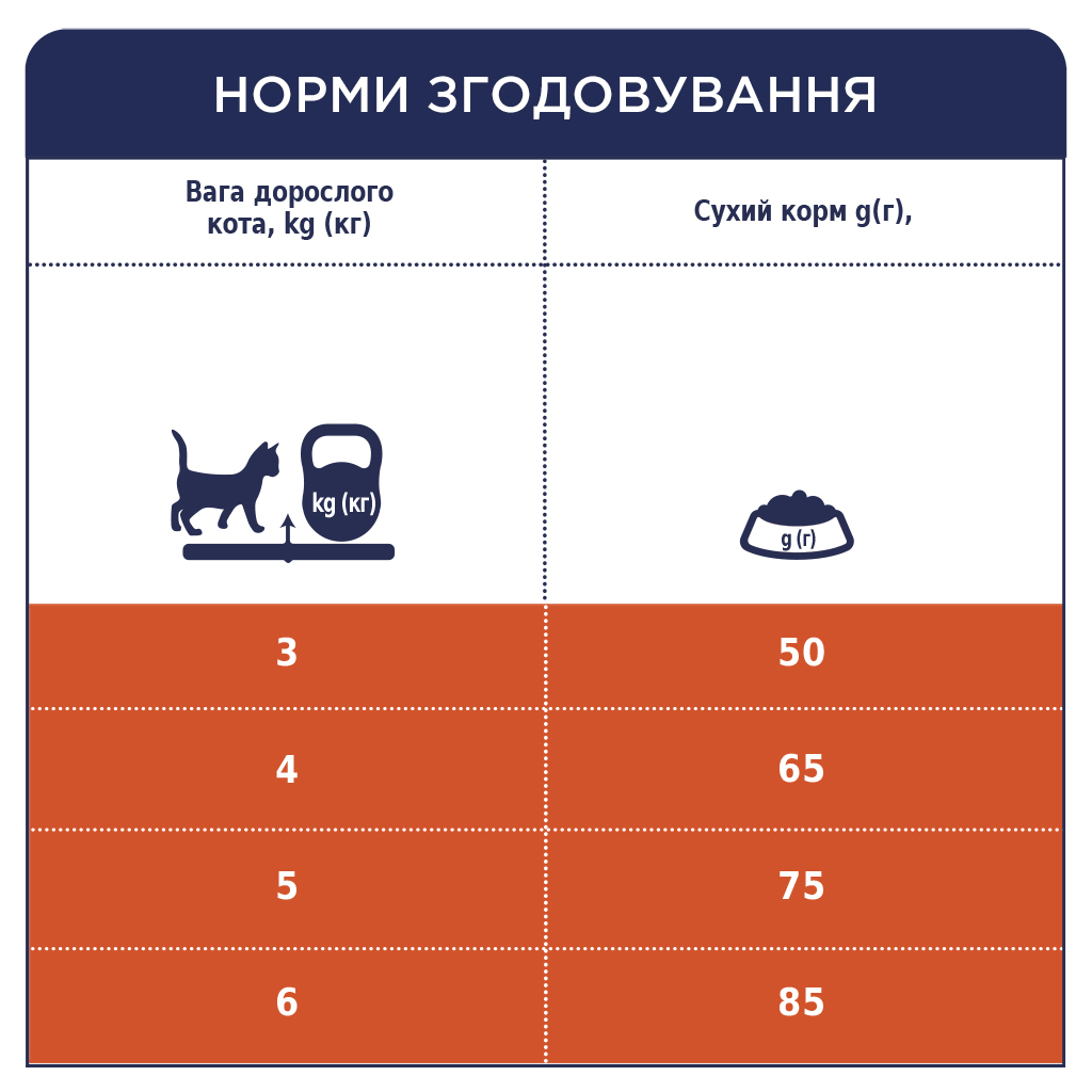 Сухий корм для кішок Club 4 Paws Преміум. З ефектом виведення шерсті 300 г (4820083909313) - зображення 7