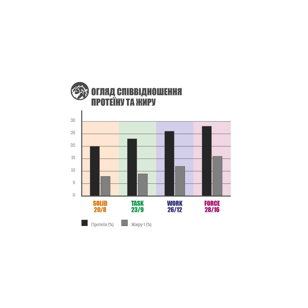 Сухий корм для собак Bavaro Solid 20/8 18 кг (4032254743613) - зображення 4