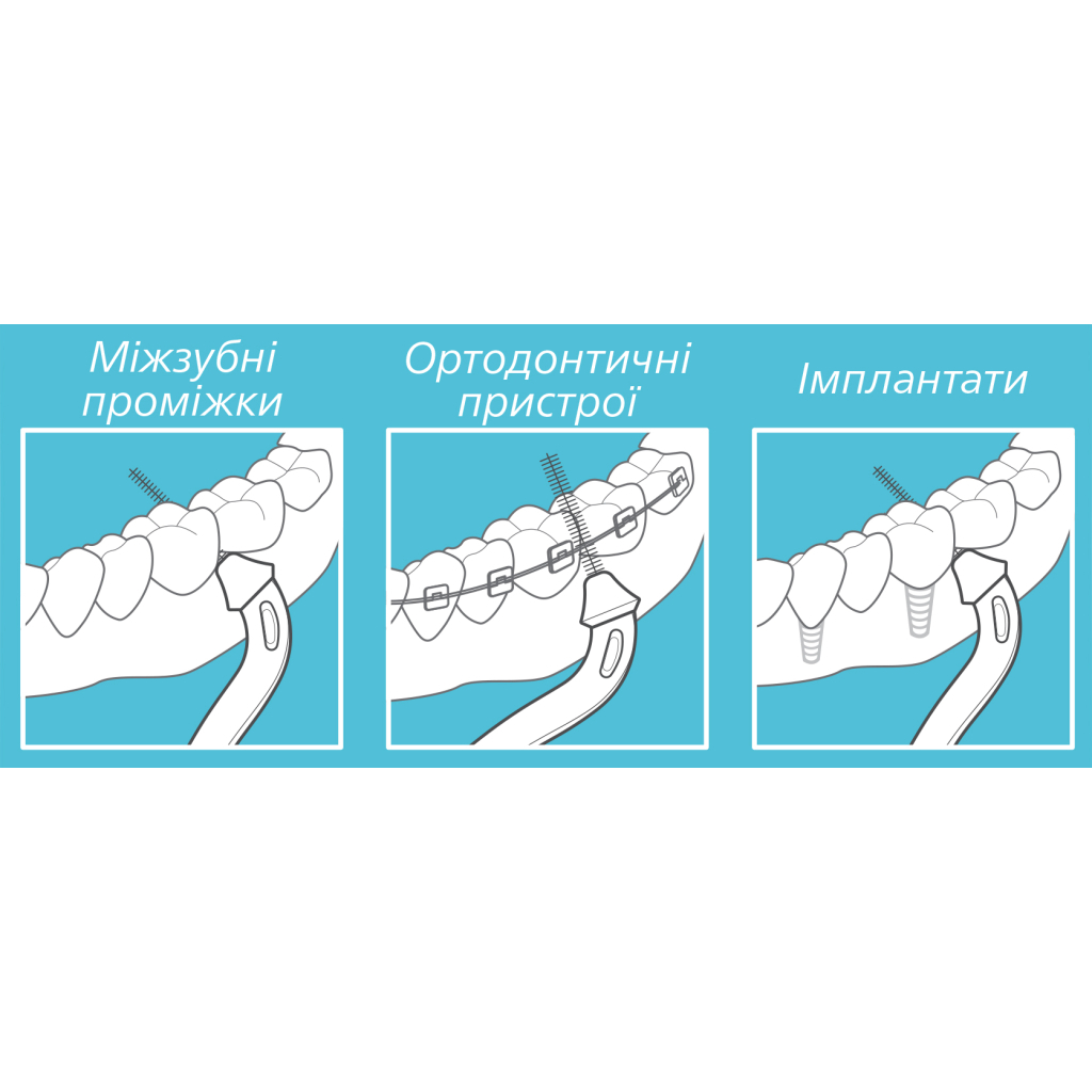 Щітки для міжзубних проміжків Paro Swiss slider держатель + змінні щітки 3 шт. (7610458010303) - изображение 5