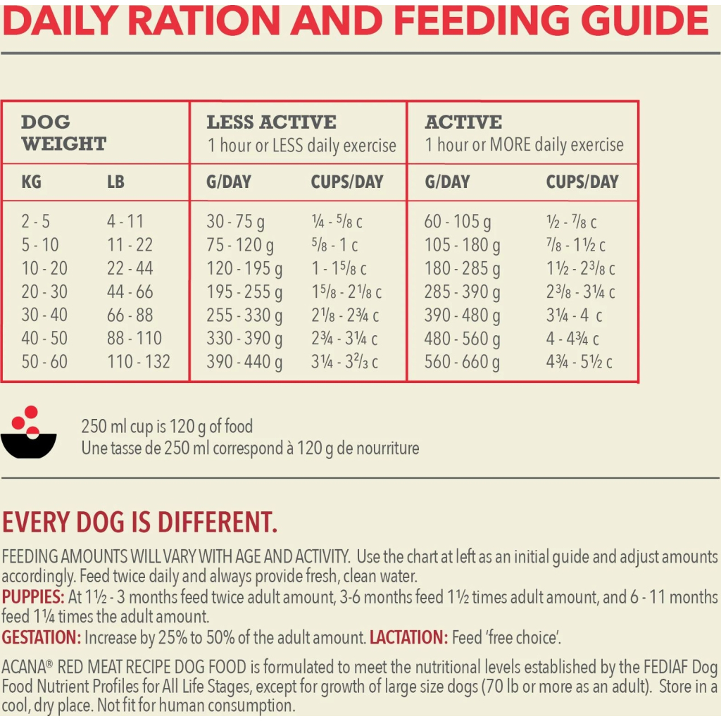 Сухий корм для собак ACANA Red Meat Recipe 9.7 кг (0064992561123) - зображення 4