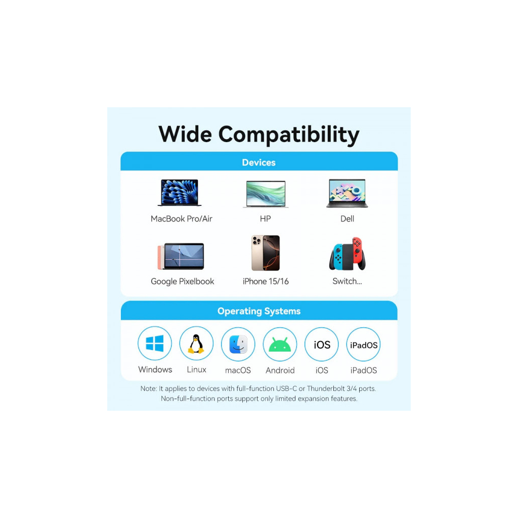 Концентратор VENTION USB-C 5-in-1 HDMI + USB 3.0 + USB 2.0 + USB-C 2.0 + PD 100W (TGLHB) - зображення 5