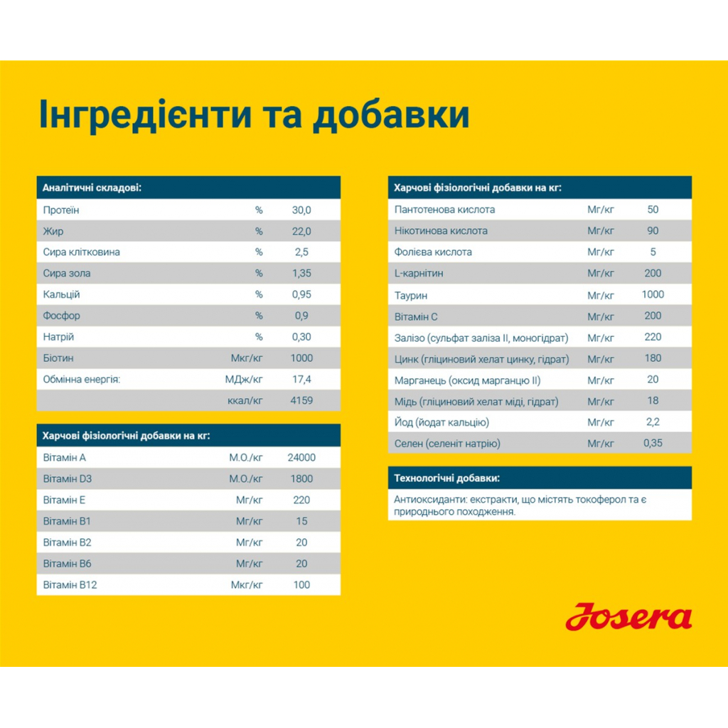 Сухий корм для собак Josera Family Plus 15 кг (4032254743392) - зображення 5