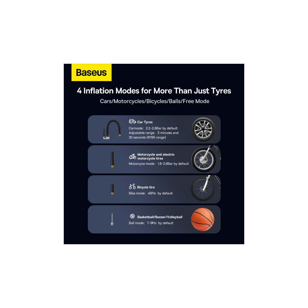 Автомобільний компресор Baseus Mega EnergyPump Series Dual Cylinder Wireless Inflator (CRNL060001) - зображення 3