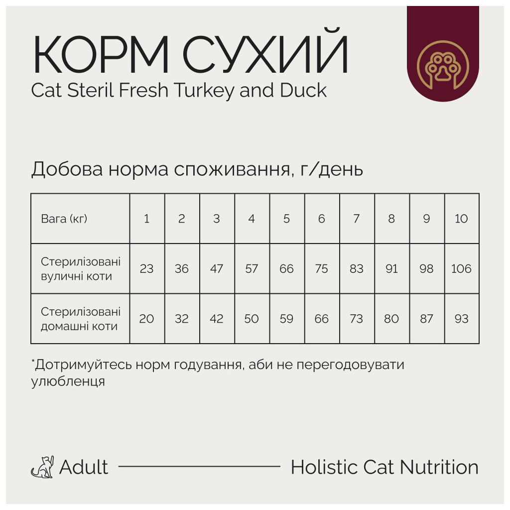 Сухий корм для кішок Savory Adult Cat Steril Fresh Turkey and Duck 400 г (4820232631584) - зображення 4