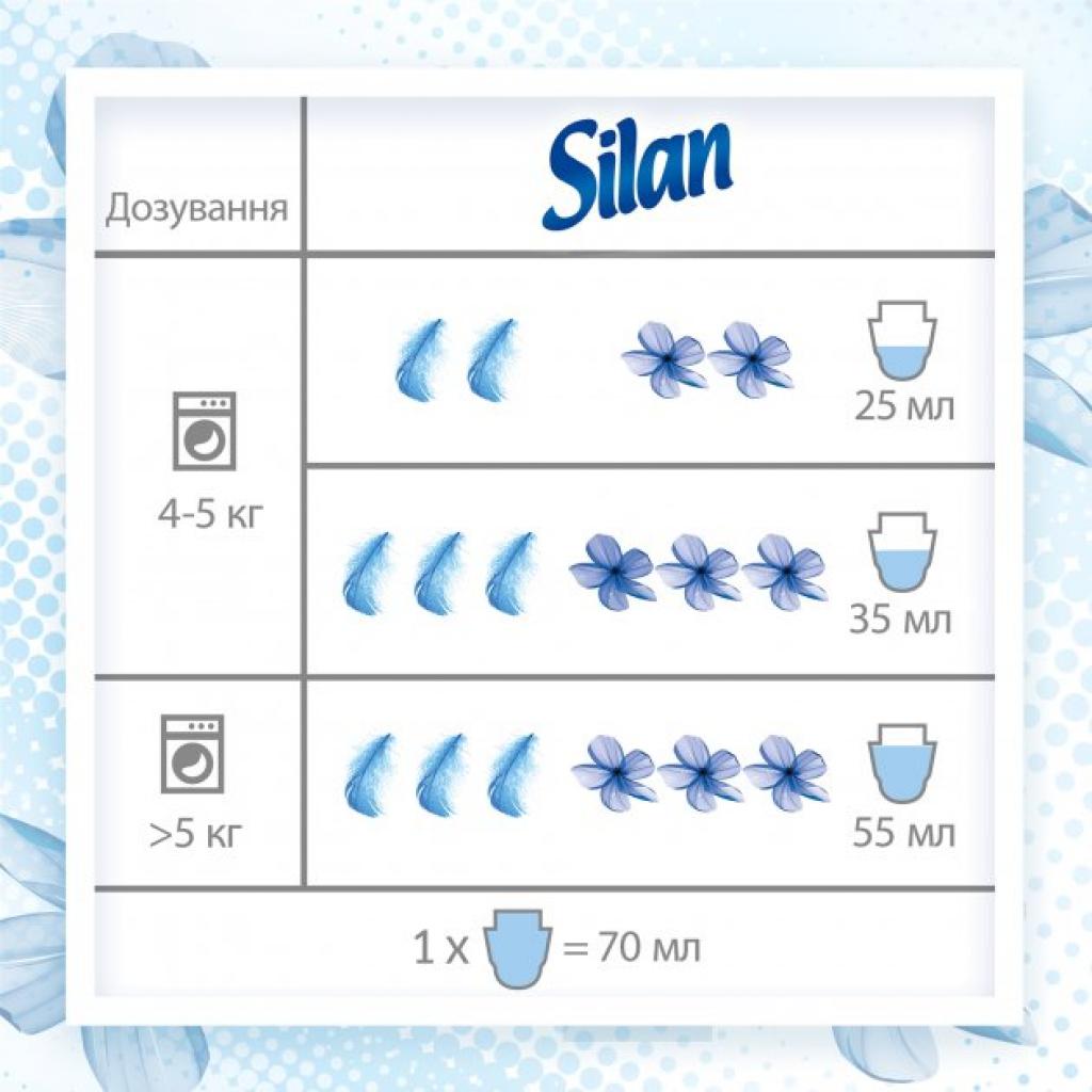 Кондиціонер для білизни Silan Фреш Контрол Прохолодна свіжість 1.45 л (9000101384734) - зображення 5