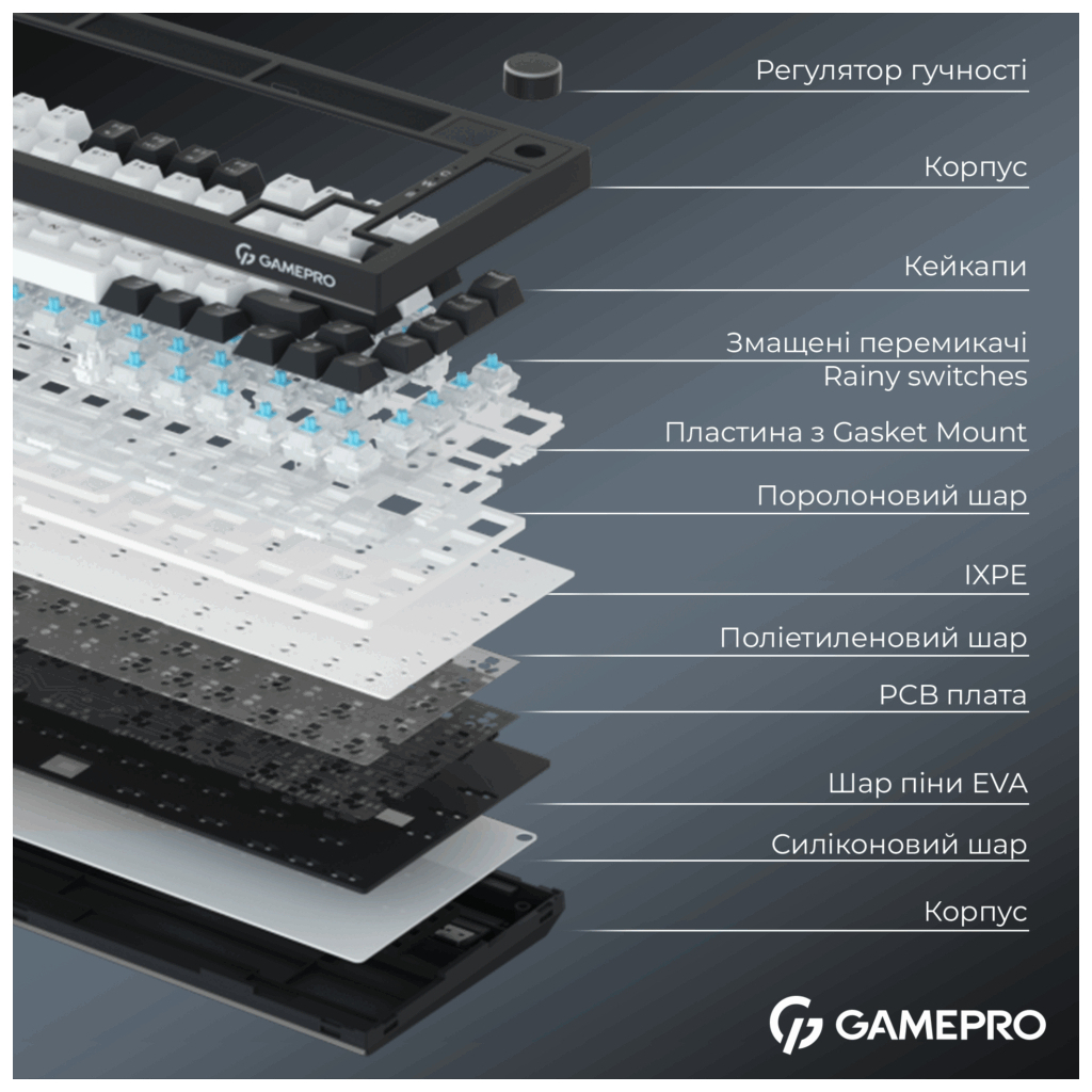 Клавіатура GamePro Asgard Valhalla Pro Rainy Switch Bluetooth/2.4G/USB USB White with display (MK160W-D-Pro) - зображення 11