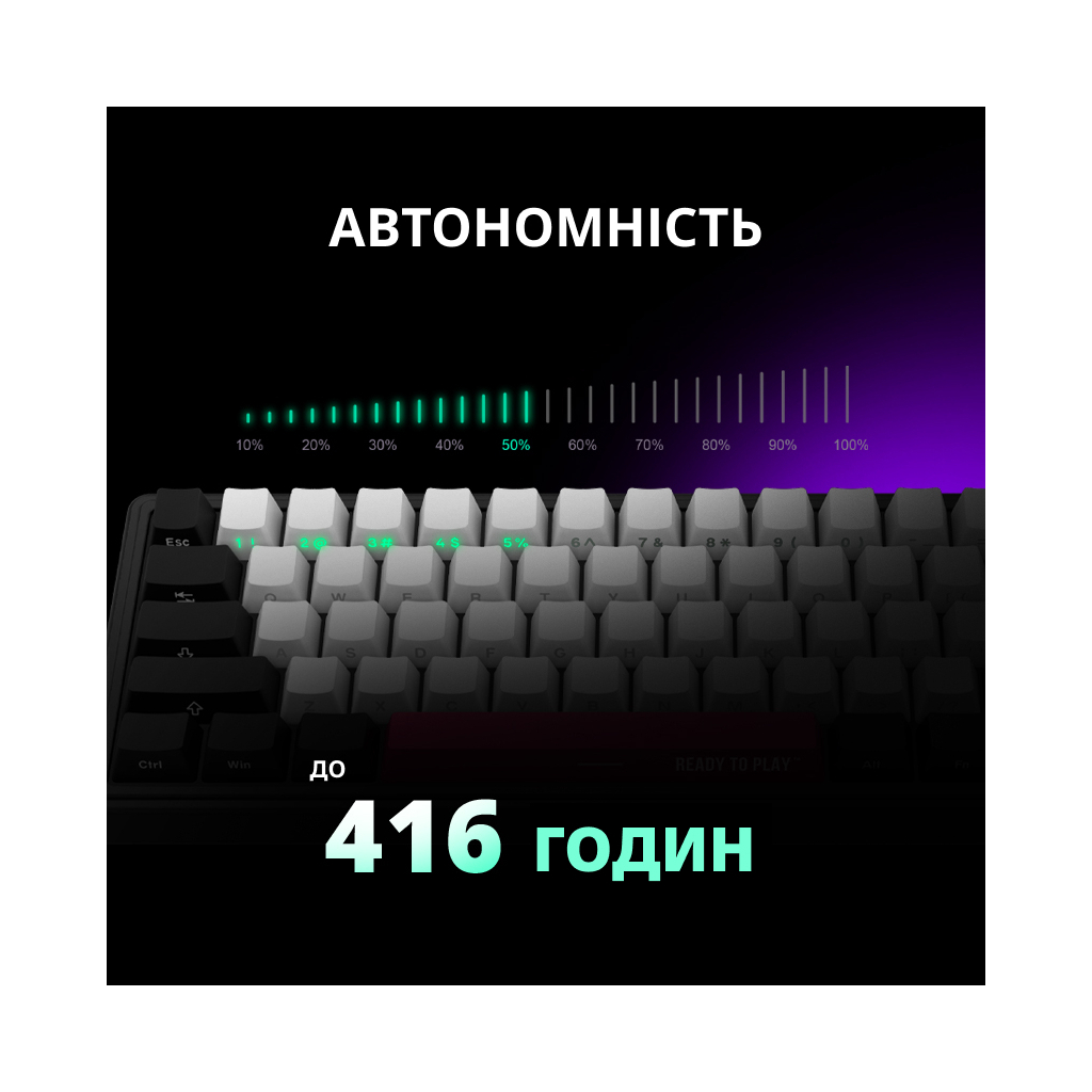 Клавіатура Lorgar KBP70MW Pro RGB Wireless/Bluetooth/USB UA White (LRG-KBP70MW-WH-US) - зображення 11