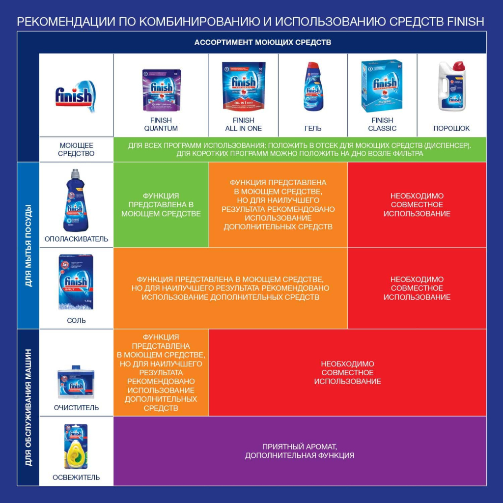 Таблетки для посудомийних машин Finish All in 1 Max 48+48 шт. (4820232970706) - зображення 3